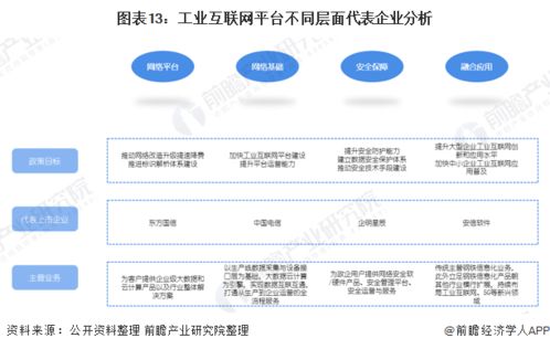 前瞻經濟學人 2021年工業互聯網行業產業鏈全景圖——聚焦網絡與信息安全軟件開發