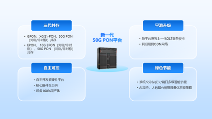 烽火通信深化50G PON產(chǎn)業(yè)實(shí)踐，加速萬(wàn)兆光網(wǎng)規(guī)模商用進(jìn)程 軟硬件協(xié)同研發(fā)的關(guān)鍵突破