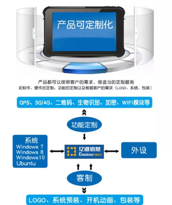 億道信息亮相第14屆中國(guó)(西安)軍民融合及國(guó)防航空航天科技展覽會(huì) 引領(lǐng)軟硬件研發(fā)新浪潮