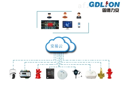 智慧消防軟硬件綜合研發(fā) 創(chuàng)新驅(qū)動(dòng)安全新時(shí)代