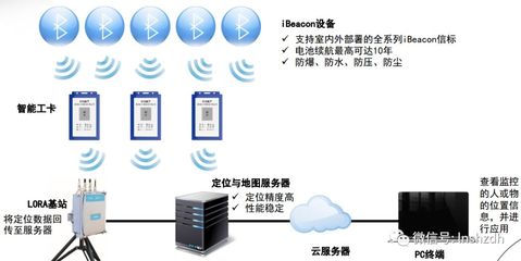 園區(qū)那么大，工作時(shí)送你這個(gè)，就為保護(hù)你安全！——軟硬件研發(fā)的力量