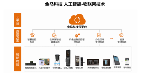 持續(xù)創(chuàng)新 穩(wěn)步發(fā)展——金馬科技軟硬件研發(fā)再獲新華社關(guān)注