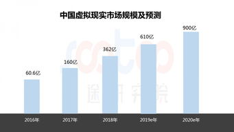 速途研究院 2019年Q3 AR/VR市場(chǎng)軟硬件研發(fā)報(bào)告