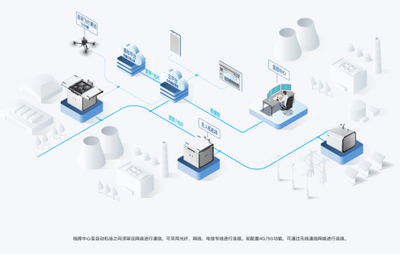 無人機(jī)自動(dòng)飛行系統(tǒng)與自動(dòng)機(jī)場 定義、區(qū)別及軟硬件研發(fā)要點(diǎn)解析